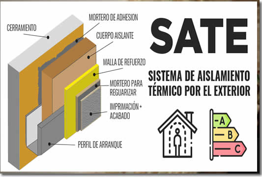 SATE sistema de aislamiento termico exterior
